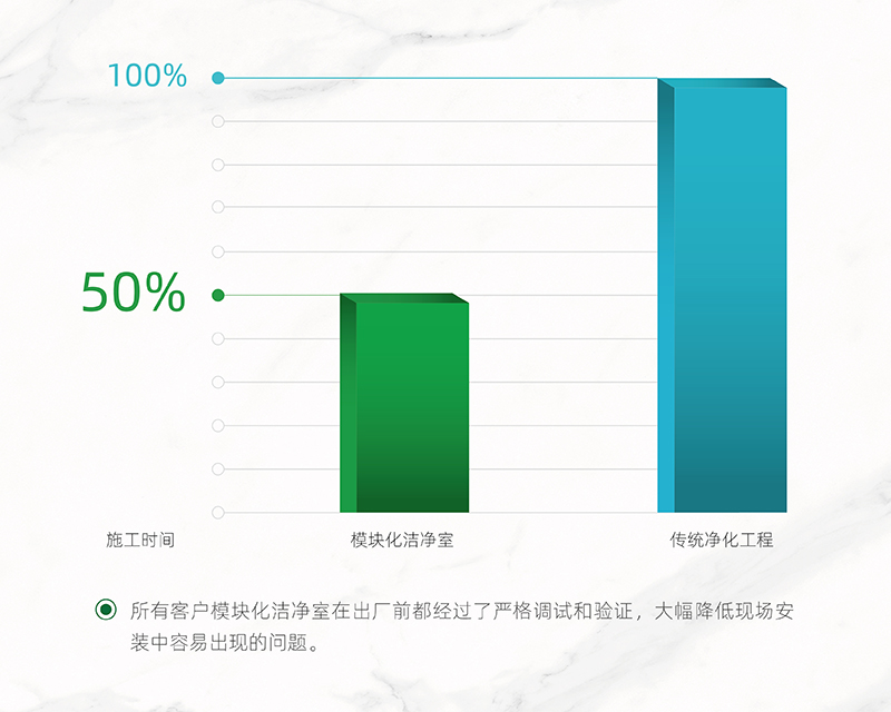 快速安装</br>高效完成